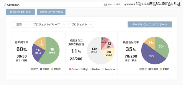 AeyeCopilotダッシュボード イメージ図
