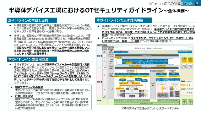 半導体デバイス工場におけるOTセキュリティガイドライン～全体概要～
