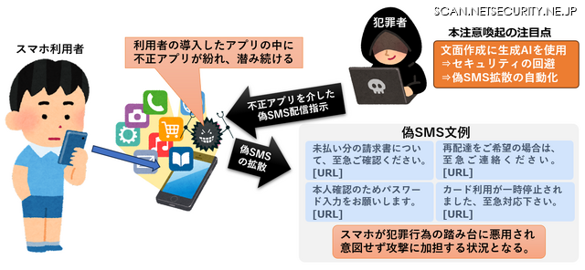 スマートフォンが犯罪に悪用される実態