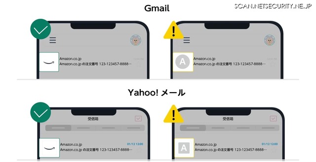 Gmail、Yahoo!メールの例