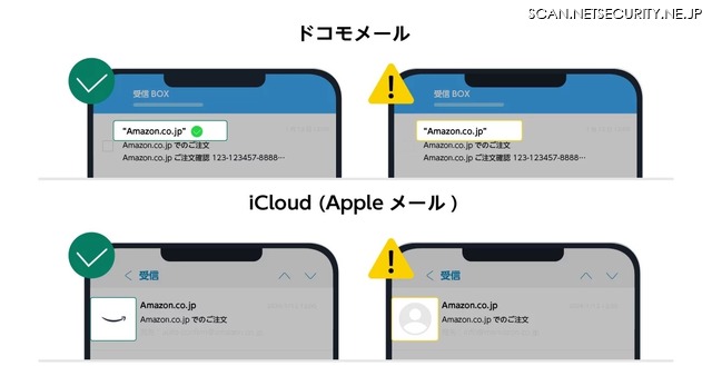 ドコモメール、Appleメールの例