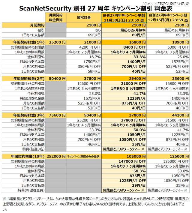 創刊27周年記念 Scan PREMIUM キャンペーン価格表