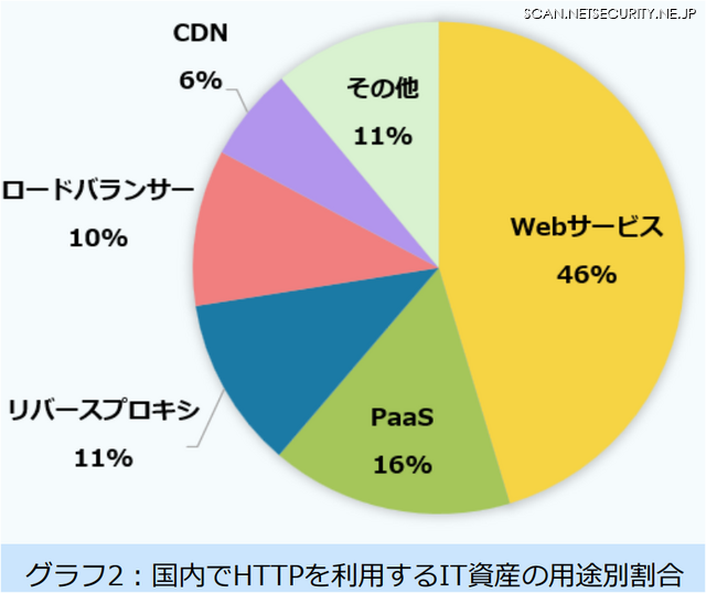 2035年のデータセンター戦略 カギは「ハイブリッド接続」セコムトラストシステムズが明かす選定ポイント SECURITY NEWS LETTER 2025 Vol.09