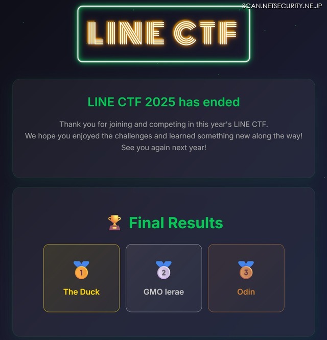 LINE CTF 2025」の最終ランキング