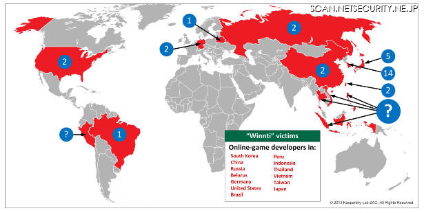 Winntiによる攻撃は世界各地で観測されているが、とくに東南アジアにフォーカスしていると思われる
