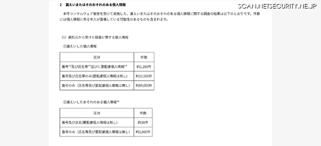 リリース(漏えいまたはそのおそれのある個人情報)