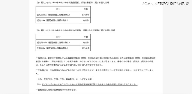 リリース（漏えいまたはそのおそれのある業務委託者、採用応募者等に関する個人情報）