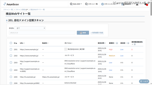 「全社的なリスクの可視化」イメージ