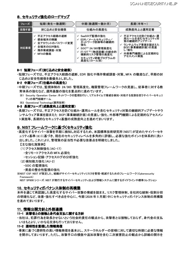 リリース（セキュリティ強化のロードマップ）