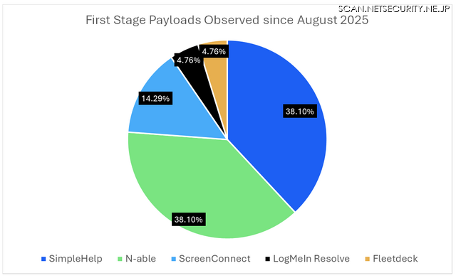 Proofpoint Blog 52回「トラック輸送・物流業界を狙うサイバー犯罪者」