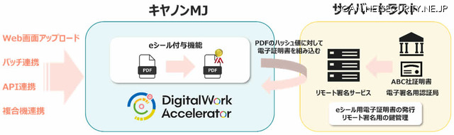 「DigitalWork Accelerator」eシール付与機能概要