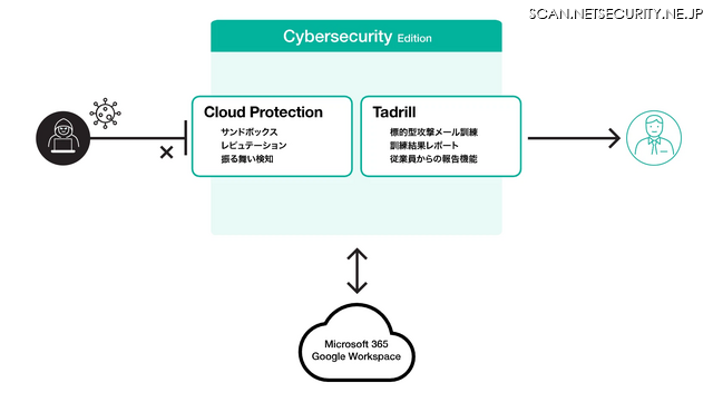 Cybersecurity Editionのサービス概要