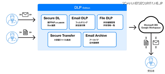DLP Editionのサービス概要