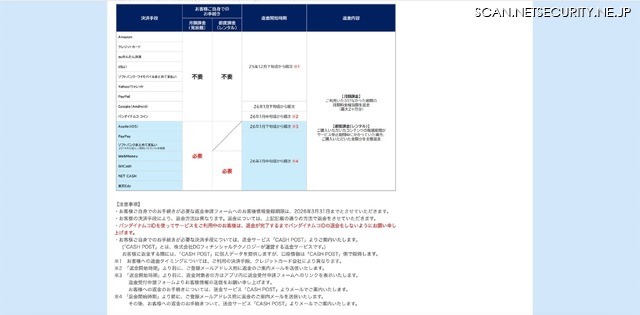 リリース（注意事項）