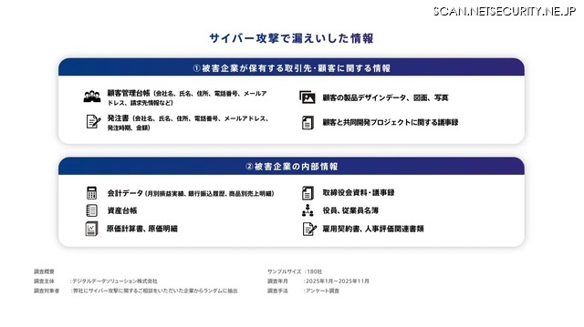 サイバー攻撃で漏えいした情報