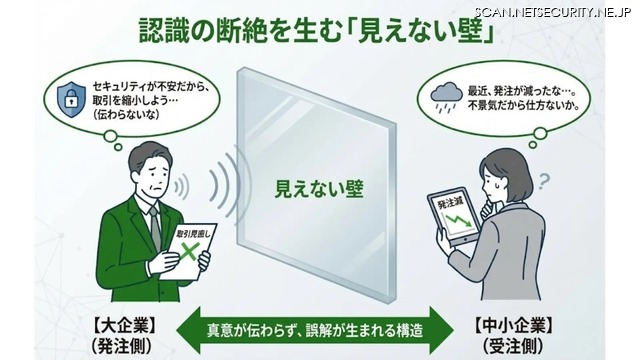 認識の断絶を生む「見えない壁」