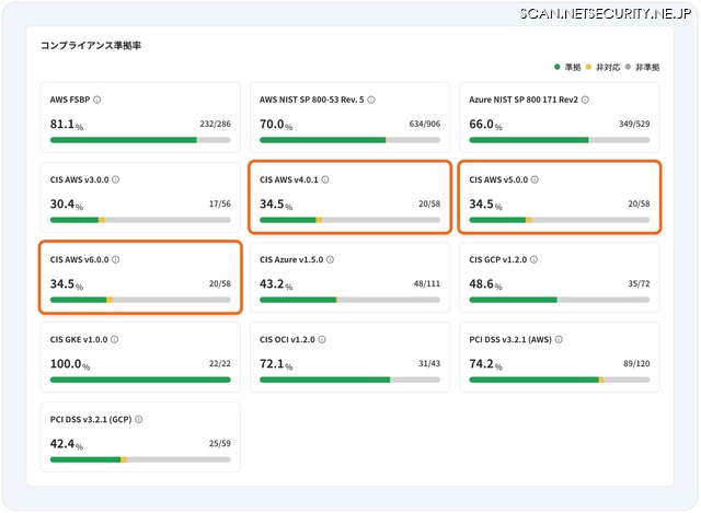 ダッシュボード画面