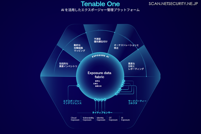 https://jp.tenable.com/