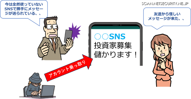 SNSアカウント乗っ取り事例の図