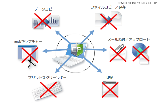 「コプリガード」イメージ