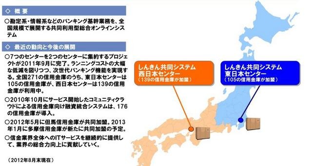 「しんきん共同システム」の概要（2012年8月の資料）