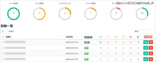 SPC 標的型メール訓練のレポート画面イメージ