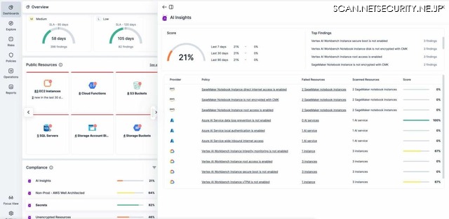 Tenable One AI Exposure を使用した AI セキュリティリスクの軽減のダッシュボード