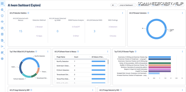Tenable One AI Exposure ダッシュボード