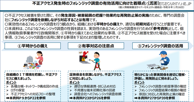 不正アクセス発生時のフォレンジック調査の有効活用に向けた着眼点（概要）