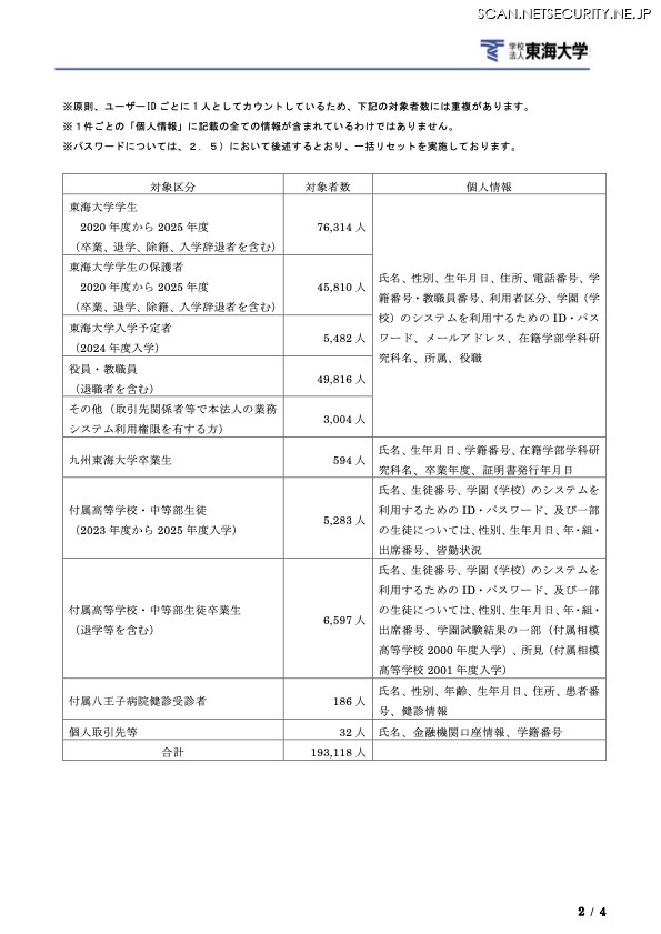 リリース（個人情報漏えいの可能性に関する調査結果）