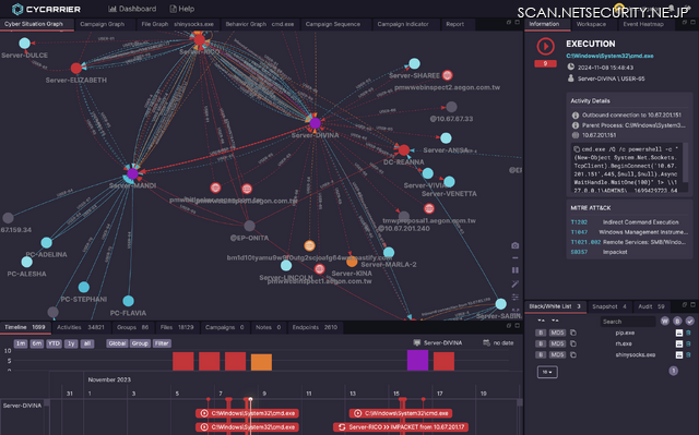 CyCarrier コントロールパネル