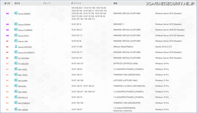 特定されたハイリスク端末一覧
