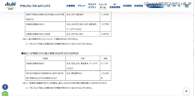 リリース（漏えいが確認された個人情報）