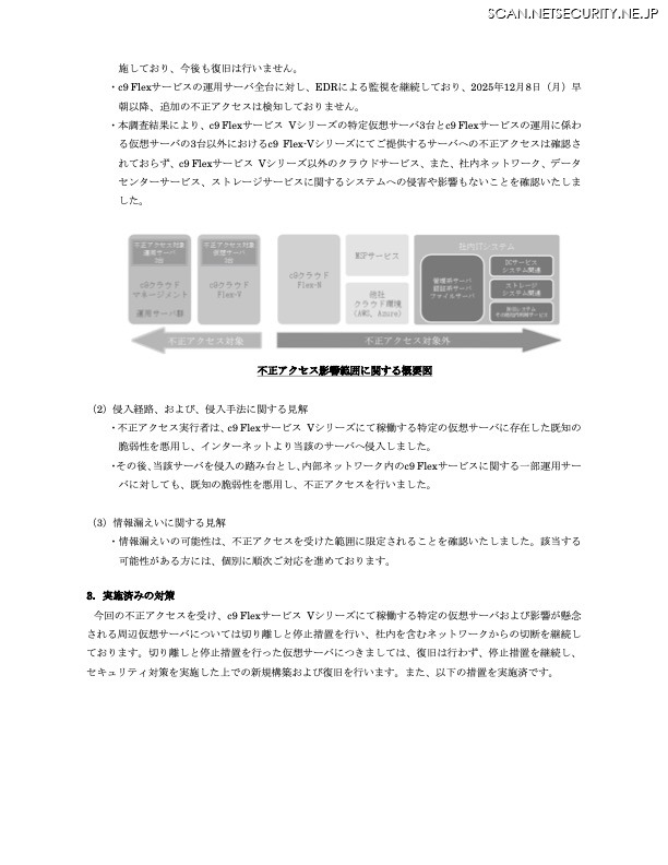 リリース(実施済みの対策)