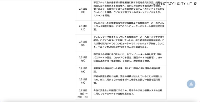 リリース(別表2)