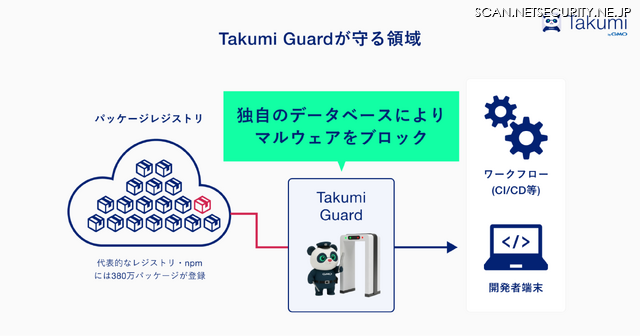 Takumi Guardが守る領域