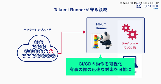 Takumi Runnerが守る領域