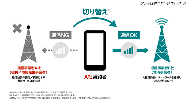 「JAPANローミング」イメージ