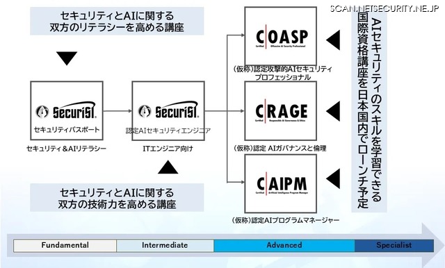AIセキュリティ人材を育成するラーニングパス