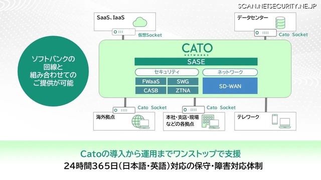 「Cato SASE Platform」提供イメージ