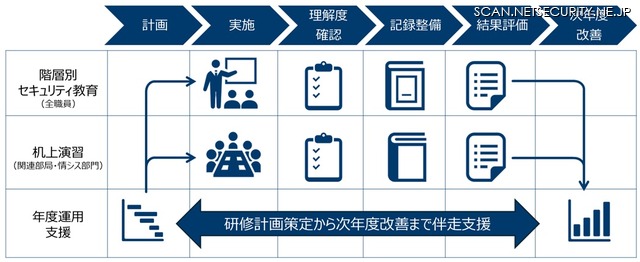 地方自治体向け研修・訓練パッケージのイメージ