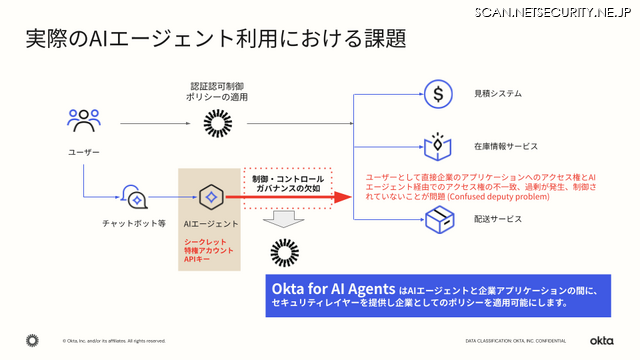 実際のAIエージェント利用における課題