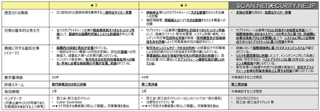 段階別評価の概要