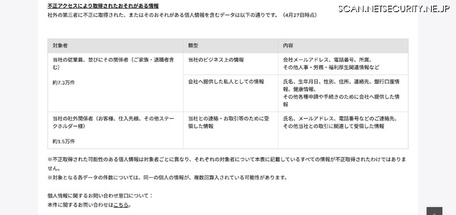 リリース（不正アクセスにより取得されたおそれがある情報）