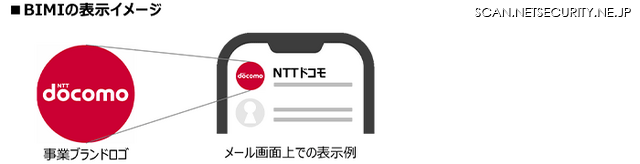 BIMIの表示イメージ
