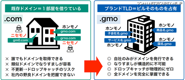 「治安の悪い集合住宅」から「自社ビル一棟買い」へ