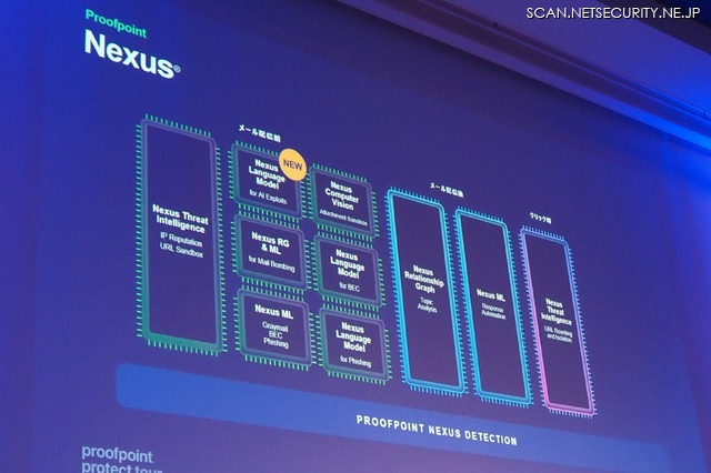 Nexus Language Model for AI Exploits