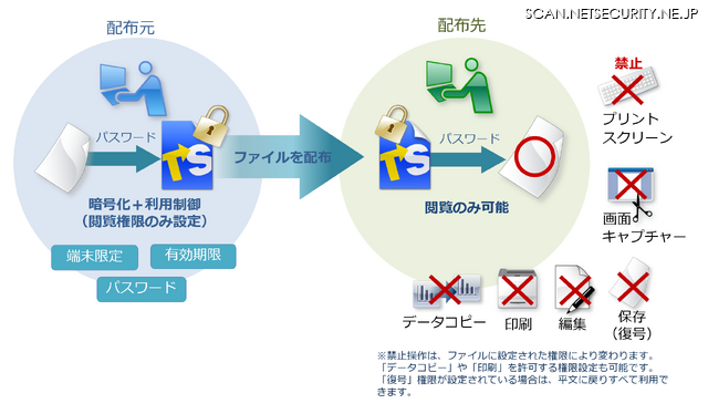 「トランセーファー BASIC」活用イメージ