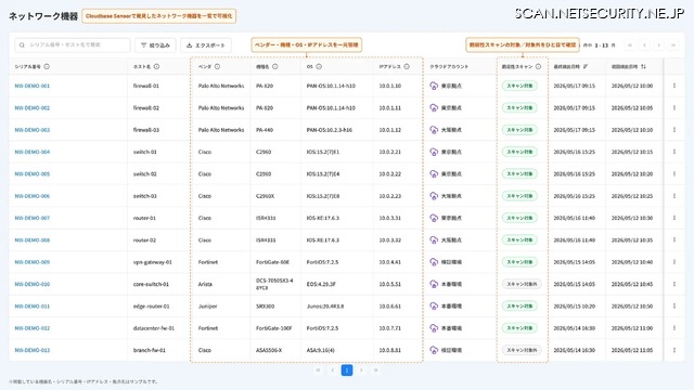 Cloudbase Sensorで発券したネットワーク機器を一覧で可視化