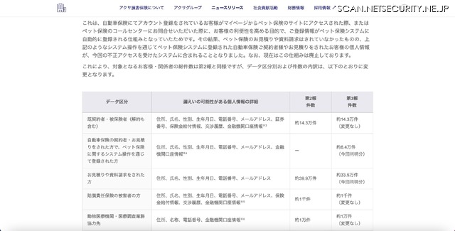 リリース（漏えいの可能性がある個人情報）